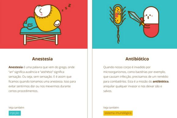 Anestesia e antibiótico também estão explicados na cartilha (Foto: Divulgação)